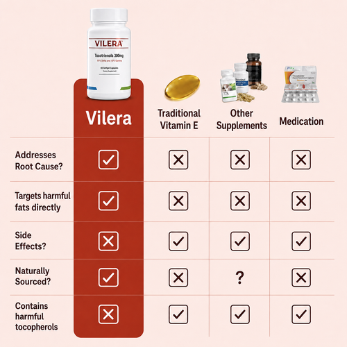 Vilera Tocotrienols