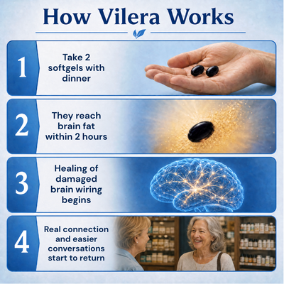 Vilera Tocotrienols - Brain Health